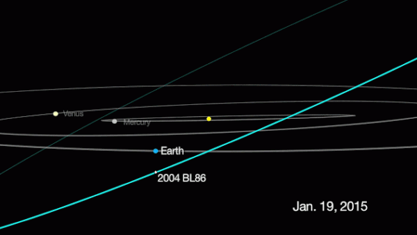 asteroide 2004-BL86