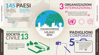 EXPO2015